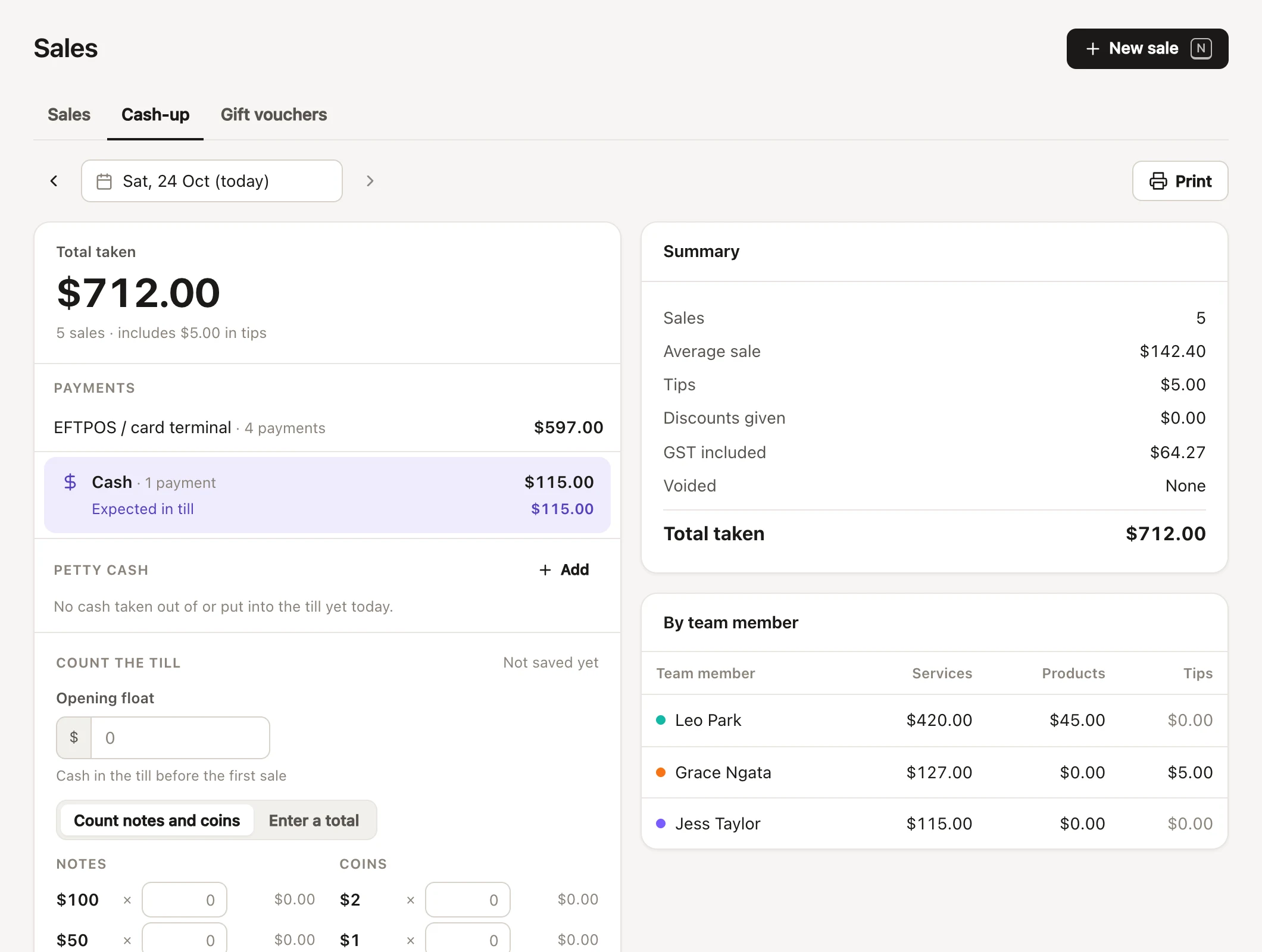 The cash-up: the day's total taken, the payments by method with the cash expected in the till, petty cash, and the till count by notes and coins, beside a summary of the day and each team member's takings.